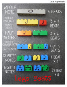 Image of lego blocks with rhythms written on them with a marker pen.