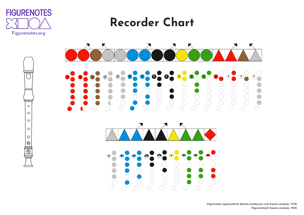 Fingering chart for recorder using Figurenotes shapes and colours