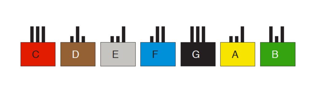 Boxes of Figurenotes colours with letter names. 3 black lines stick out of the top of each. They represent valves. When the valve is pressed down, the line is shorter. 