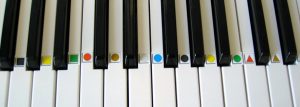 A photo of a piano keyboard. The Figurenotes stickers align with the end of the black keys nearest the player. 