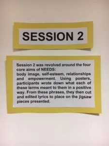 Display caption for Session 2 exhibit. "Session 2 revolved around the four core aims of NEEDS: body image, self-esteem, relationships and empowerment. Using posters, participants wrote down what each of these terms meant to them in a positive way. From these phrases, they then cut and edited lyrics to place on the jigsaw pieces presented"