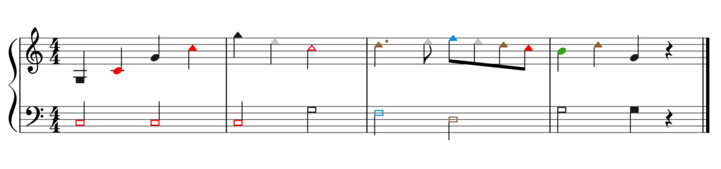 Simple piano score of 4 bars. The notes have Figurenotes shapes as noteheads