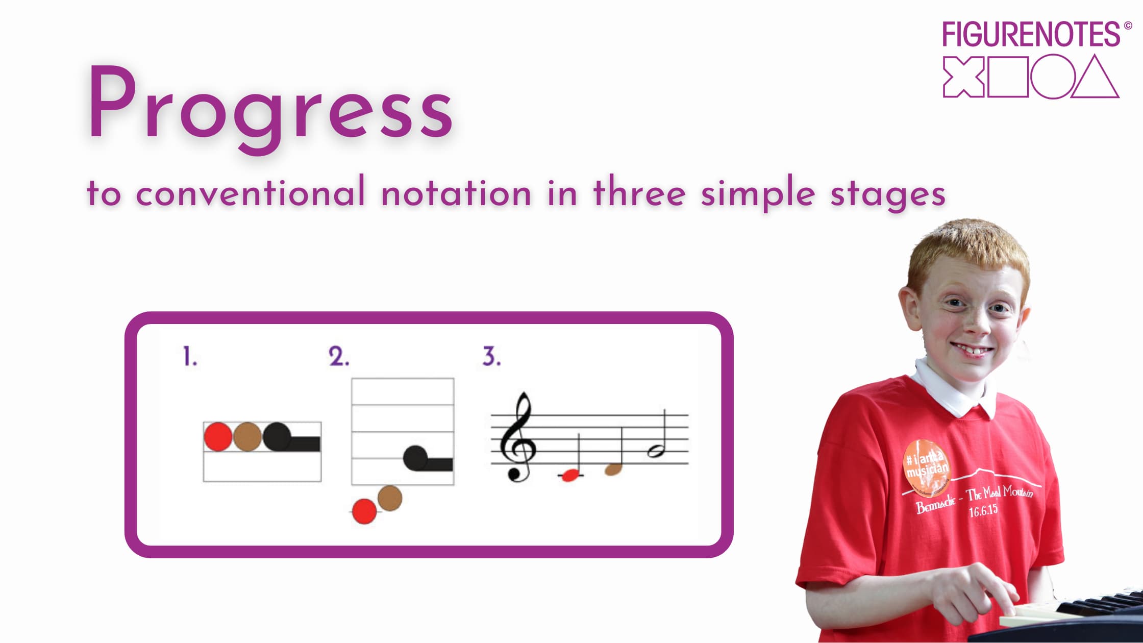 Progress to conventional notation through three simple stages.