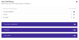 White page with black text reading 'Music Pack Rating. what did you think of this resource? Give it a thumbs up.' 3 white banners list "It was easy to understand. It was fun. It was useful". Thumb icons are to the right of the text. This is duplicated below in purple banners. Numbers next to the thumbs show the results of the rating.