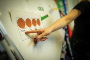 A whiteboard with Figurenotes colourful notation rhythms are stuck up on a board. A person's arm is visible pointing to the rhythms. 