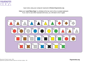 A diagram of a computer keyboard containing numbers 1-0 and all letters. Each key contains a Figurenotes note.