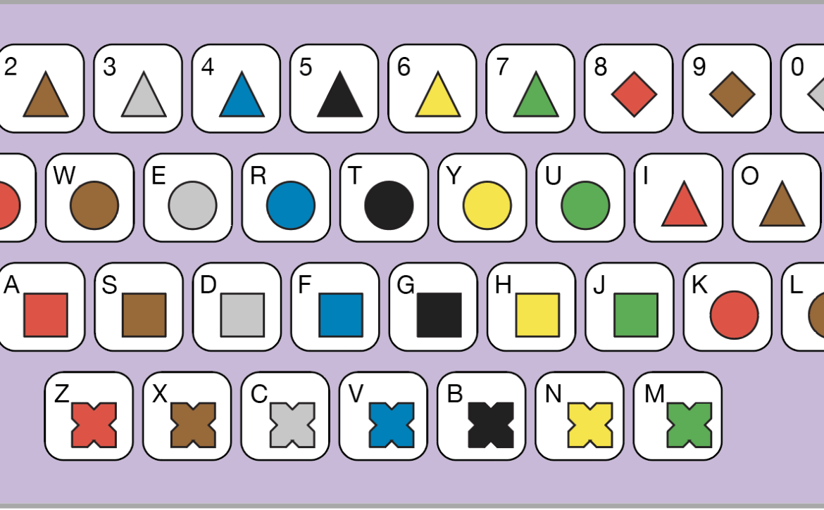 A diagram of a computer keyboard containing numbers 1-0 and all letters. Each key contains a Figurenotes note.