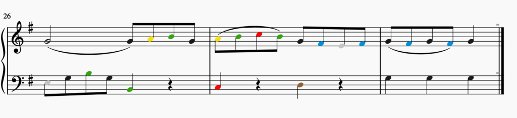 3 bars of a piano score. The noteheads are coloured the appropriate Figurenotes colours. 