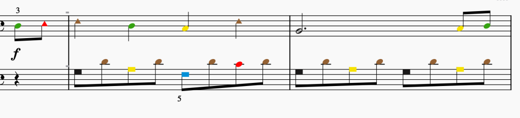 2 bars of a piano score. The noteheads are coloured in the appropriate Figurenotes colours. They are also shaped in circles, triangles, and squares, according to the octave. 
