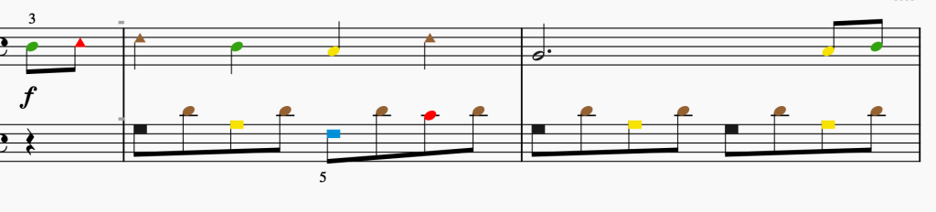 2 bars of a piano score. The noteheads are coloured in the appropriate Figurenotes colours. They are also shaped in circles, triangles, and squares, according to the octave.