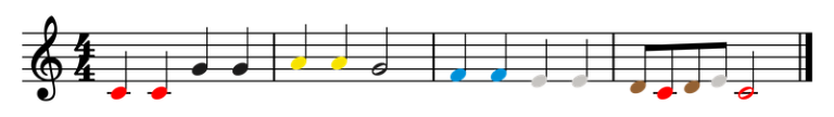 Twinkle written in standard notation. The noteheads are Figurenotes colours.