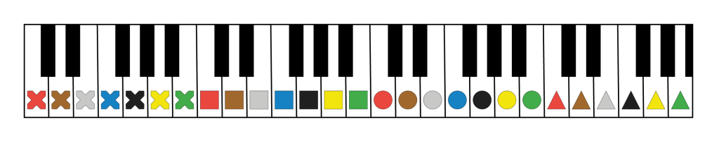 A piano keyboard with Figurenotes stickers on. The colour pattern is red on C, then brown, grey, blue, black, yellow, green, before returning to red again.