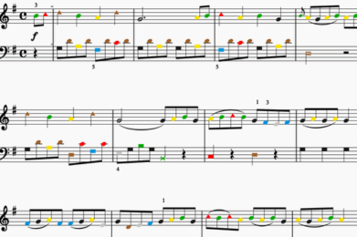 Part of a musical score. The notes are the colours of Figurenotes notation and the noteheads are shaped in the same way.