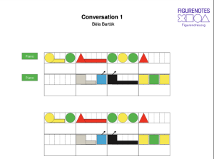 A Figurenotes stage 1 piano score of Bártók's Conversation 1
