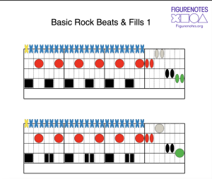 A Figurenotes percussion score of basic rock beats and fills