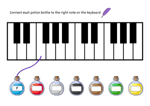 Potion bottles of varying colours sit below a piano keyboard. A line joins the blue bottle to the note F on the keyboard.